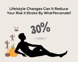 Lifestyle Changes Can Reduce Your Risk Of Stroke By What Percentage?